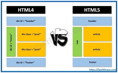 html5 vs 4